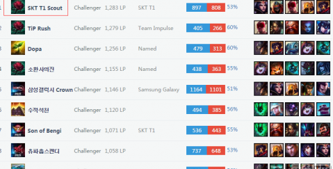 90年代的所有欧洲超级杯冠军的球衣
